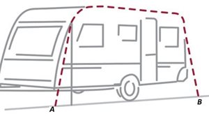 Which Caravan Awning Is Right For You?